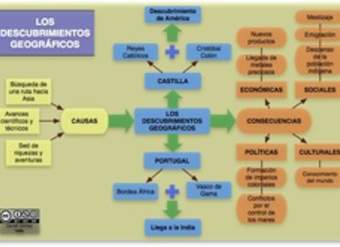 Descubrimientos geográficos