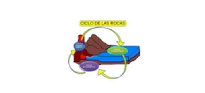 El ciclo de las rocas 2