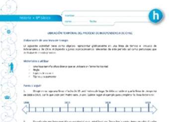 Ubicación temporal del proceso de Independenia de Chile