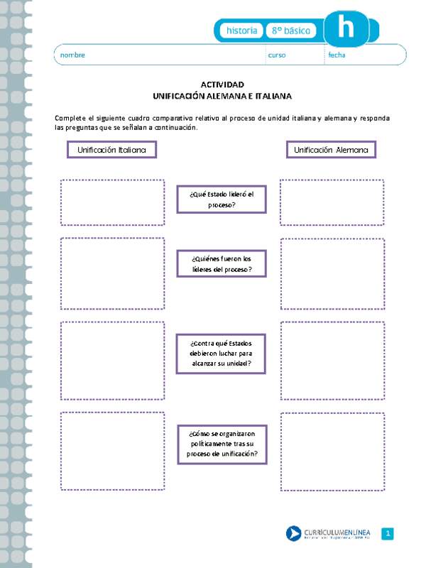 Unificación alemana e italiana