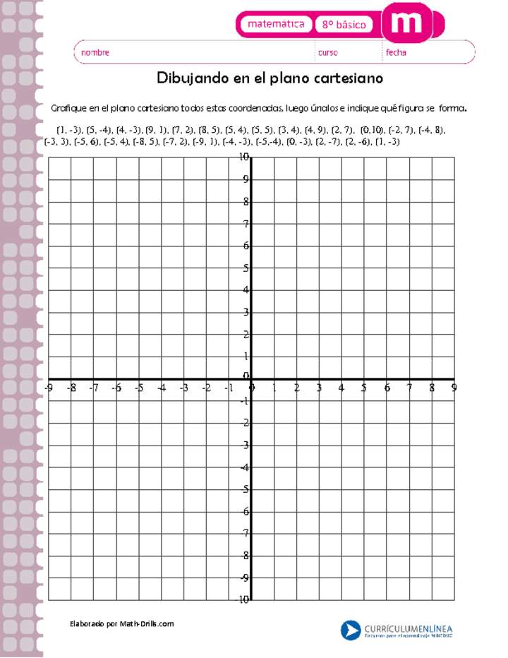 Coordenadas En El Plano Cartesiano El Plano Cartesiano Planos Educacion