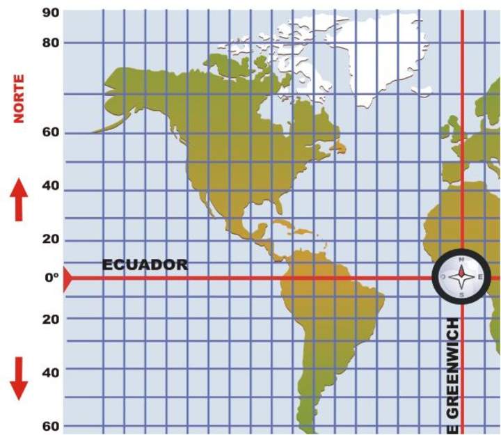 Paralelos y meridianos