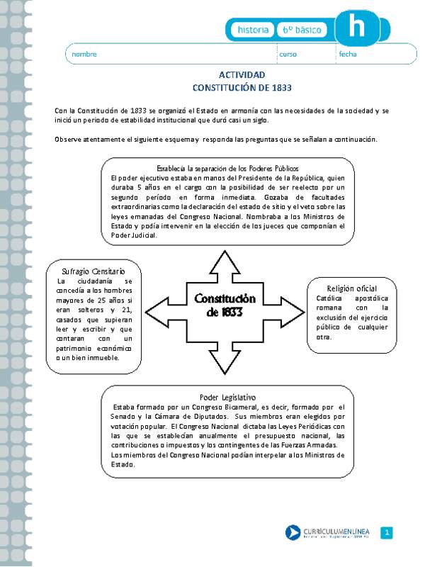 Constitución de 1833