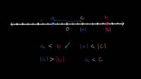 Comparando valores absolutos en la recta numérica