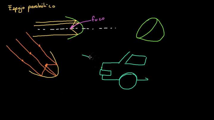 Imágenes reales y espejos parabólicos