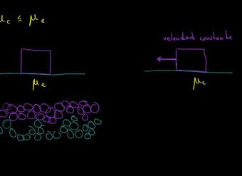 Intuición para la comparación entre fricción estática y cinética