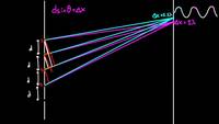 Rejilla de difracción | Ondas de luz | Física | Khan Academy en Español