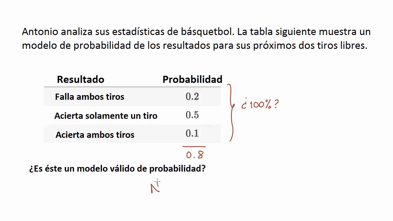 Ejemplos De Distribuciones Discretas De Probabilidad Válidas | Khan ...