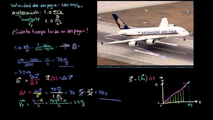 Distancia de despegue del Airbus A380