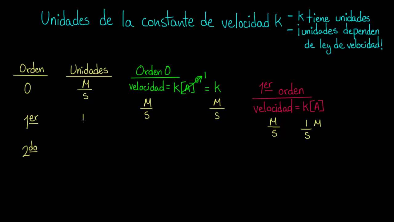 Encontrar las unidades de la constante de velocidad k