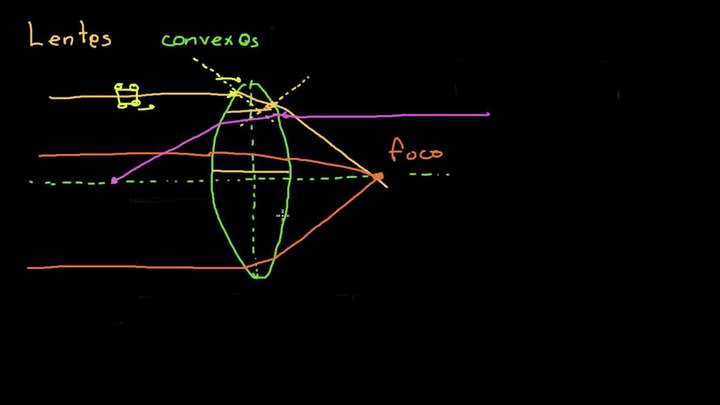 Lentes convexos