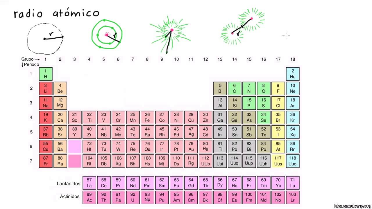 Radio Atomico De La Tabla Periodica Porn Sex Picture 3244