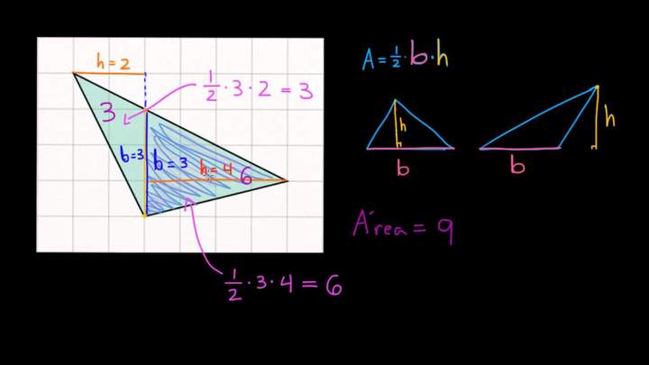 Área de triángulo en cuadrícula