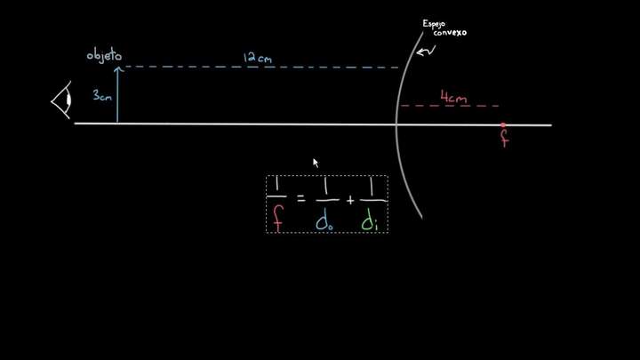 Ejemplo de ecuación del espejo | Física | Khan Academy en Español