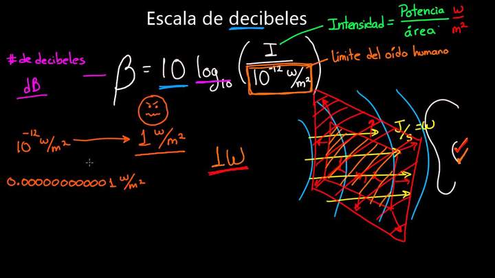 Escala de decibeles | Sonido y ondas mecánicas | Física | Khan Academy en Español