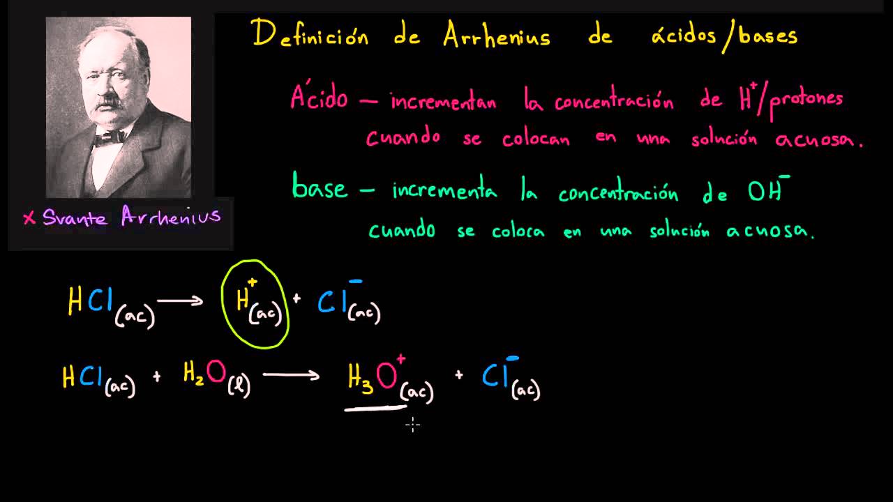 Definición de Arrhenius para ácidos y bases Aprendo en