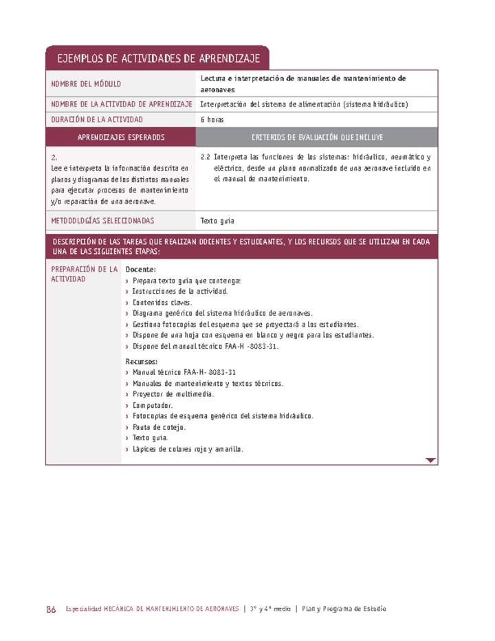 Interpretación del sistema de alimentación (sistema hidráulico)