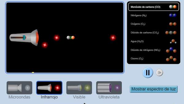 Moléculas y luz